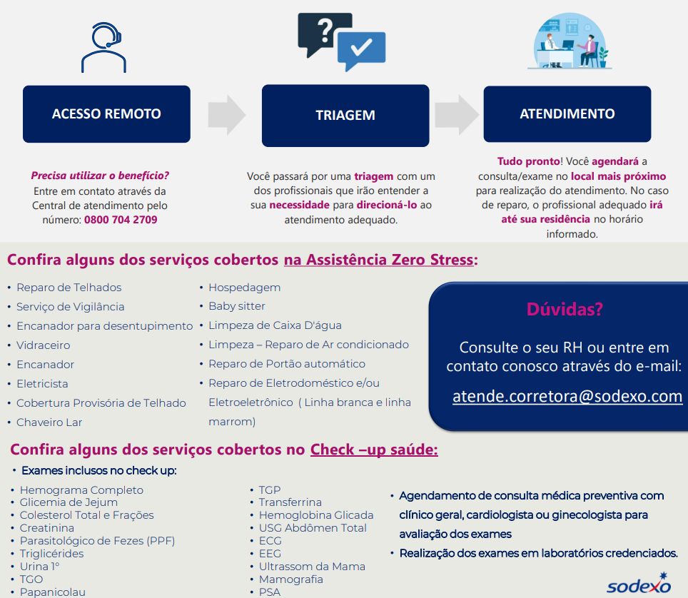 Passo a passo
